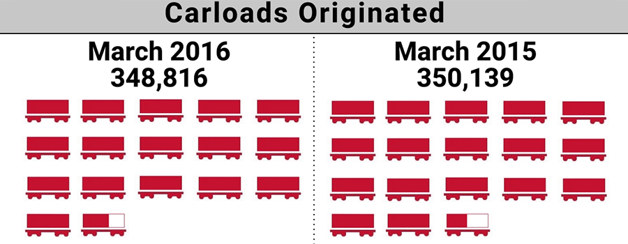 2016-3. Shortline Index