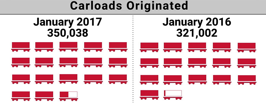 2017-1.ShortLineIndex_Featured