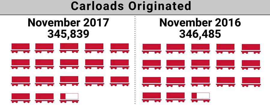 2017-11.ShortLineIndex_Feature