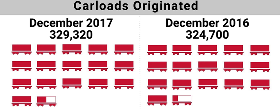 2017-12.ShortlineIndex.Feature-