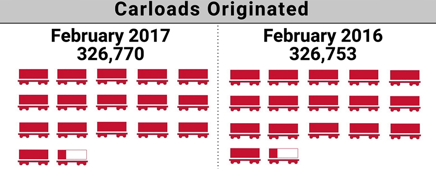 2017-2.ShortLineIndex