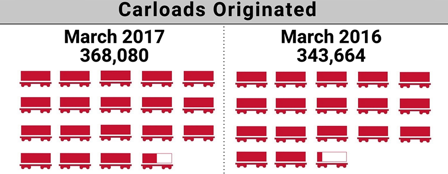 2017-3.ShortLineIndex