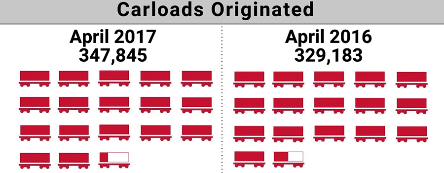 2017-4.ShortLineIndex