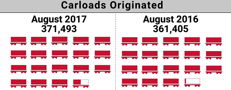 2017-8.ShortLineIndex.Featured