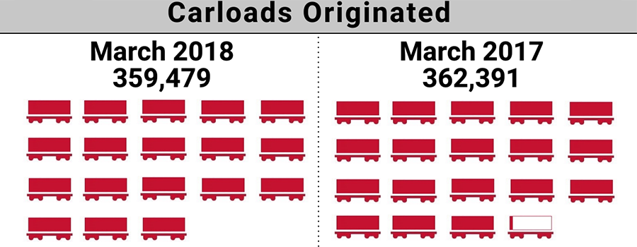 3MARCH2018-ShortlineIndex