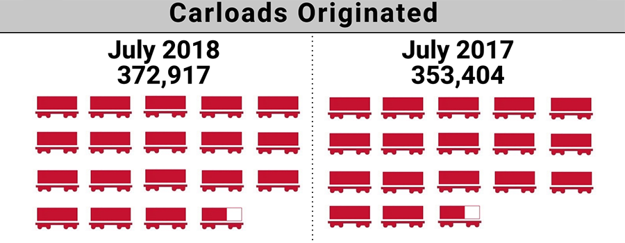 7JULY2018.ShortlineIndex.Feat_.