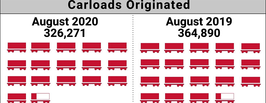 August 2020 Short Line Index Graphic