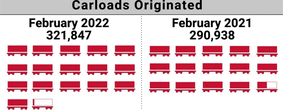 February 2022 Short Line Index Graphic