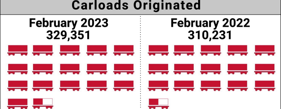 February 2023 Short Line Index