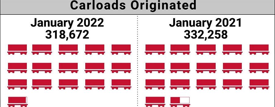 January 2022 Short Line Index Graphic