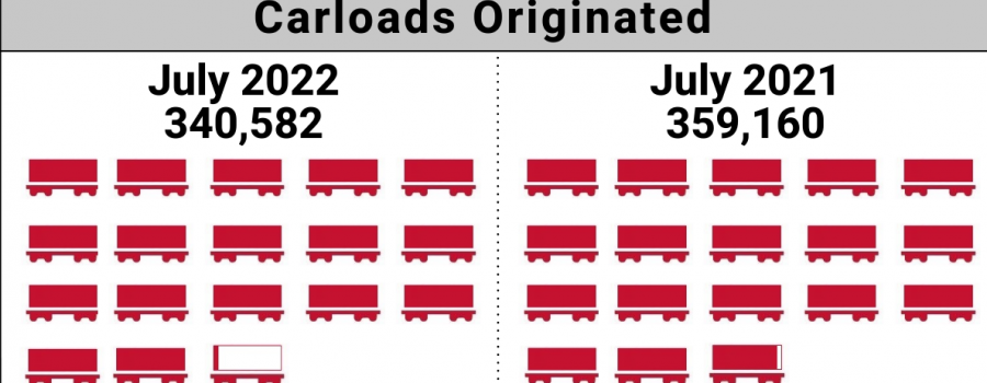 July 2022 Short Line Index