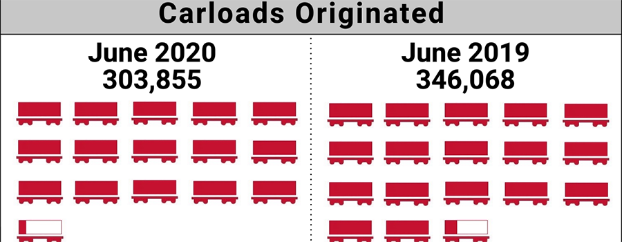 June 2020 Short Line Index Graphic