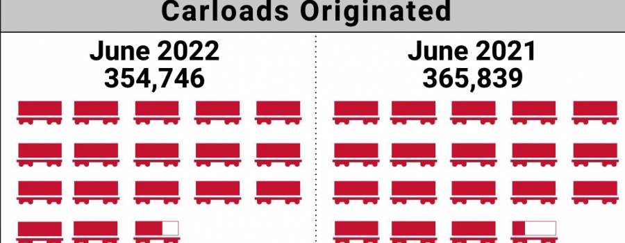 June 2022 Short Line Feature