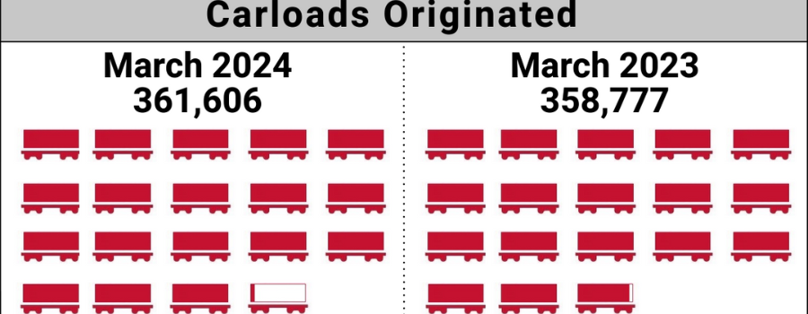 March 2024 Short Line Index