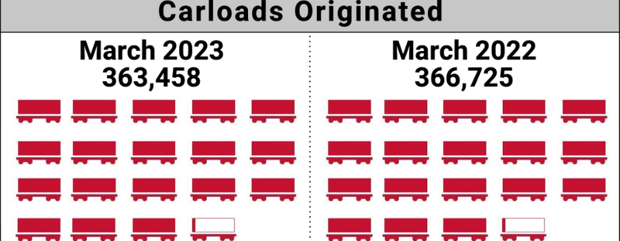 March '23 Short Line