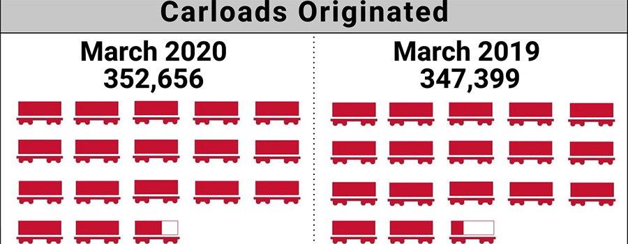 March 2020 Short Line Index