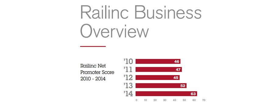 NetPromoterScore-2014post_Featured