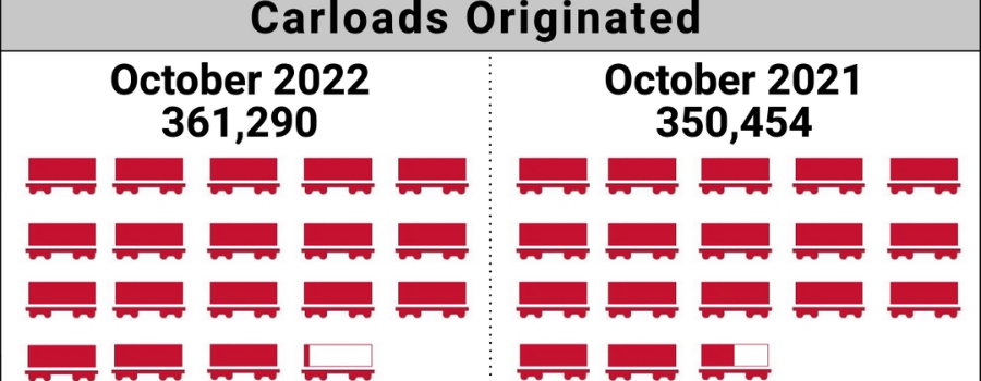 Oct. 2022 Short Line Index