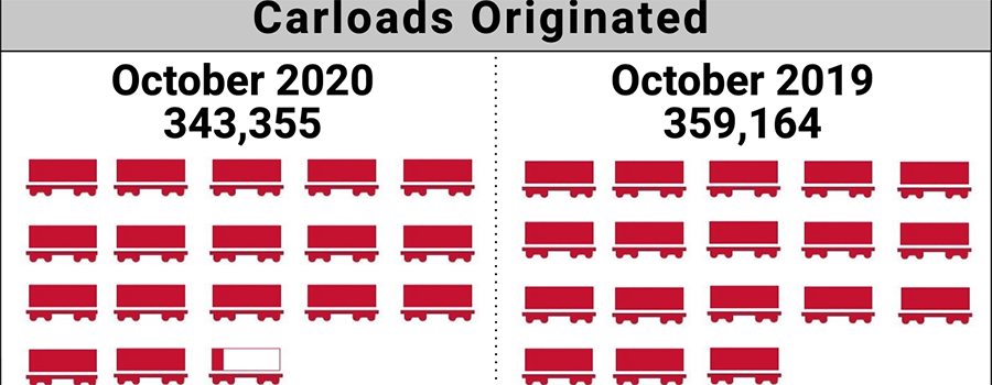 October 2020 Short Line Index Graphic