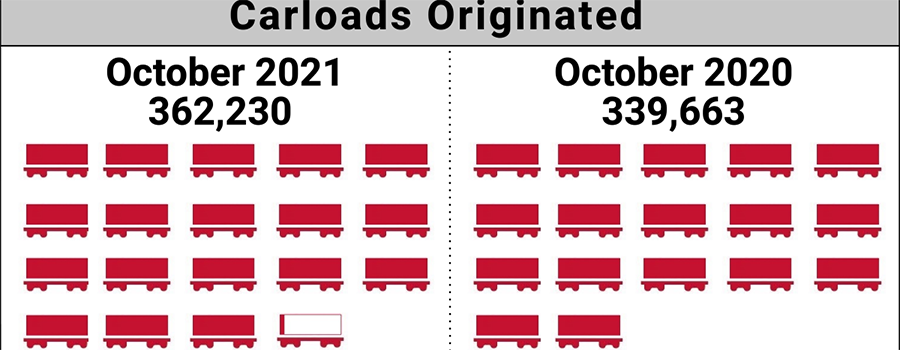 October 2021 Short Line Index Graphic