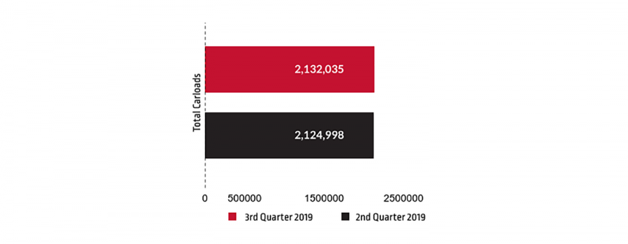 Q2 2019 Umler Index