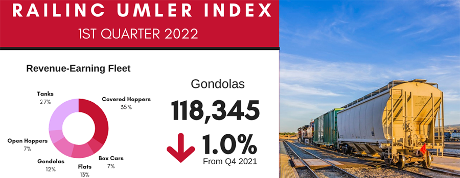 Q1 2022 Umler Index