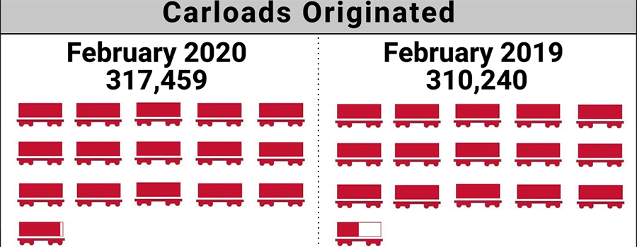 February 2020 Short Line Index