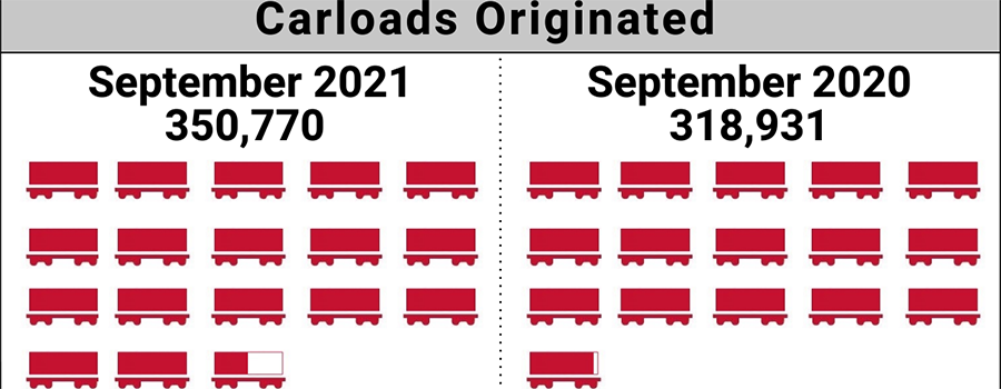 September 2021 Short Line Index Graphic