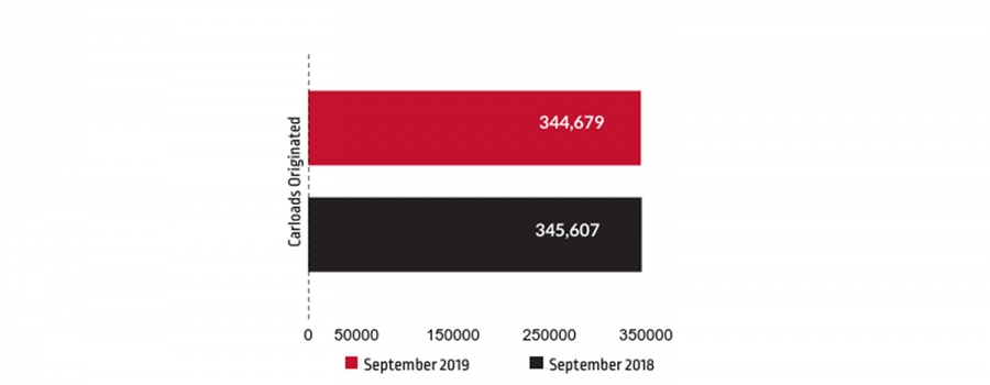 September 2019 Short Line Index