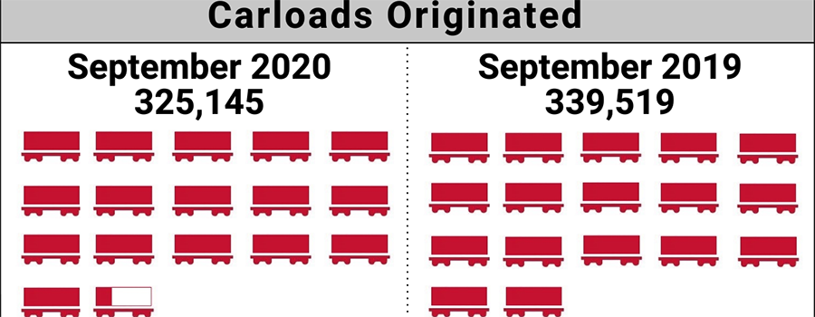 September 2020 Short Line Index Graphic