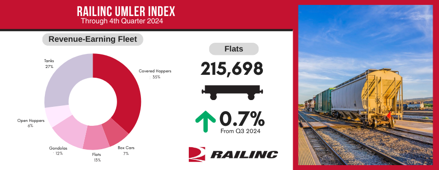 December 2024 Short Line Index