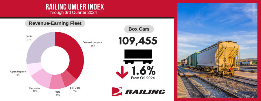 Umler Index Q3 '24