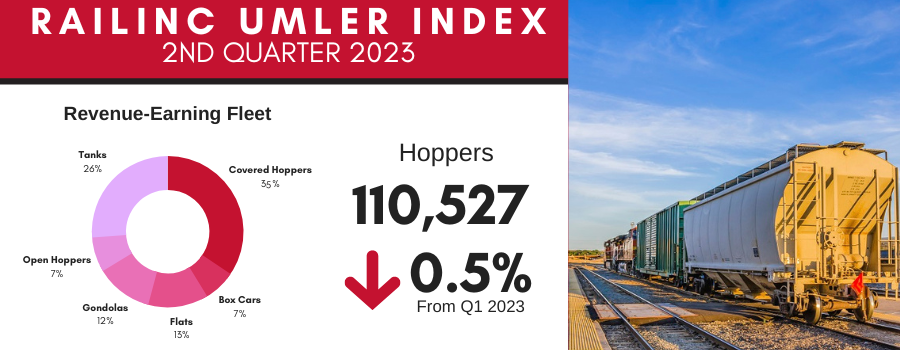 Umler Q223 Index