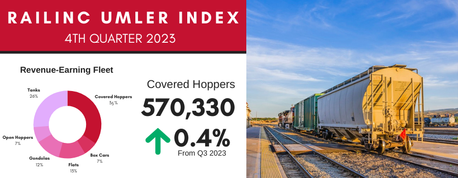 Umler Index Q4 '23