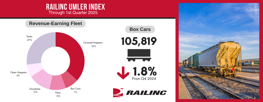 Umler Q125 Index