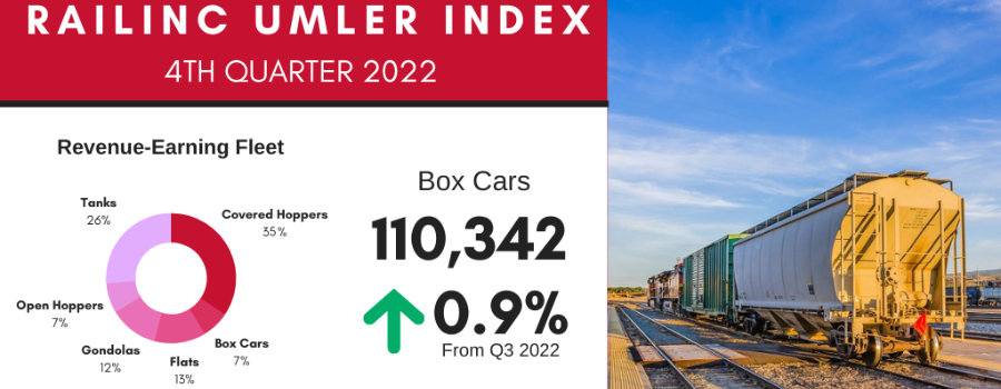 Dec. '22 Umler Index