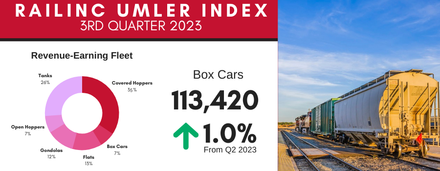 Q323 Umler Index