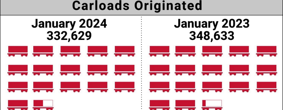 January 2024 Short Line Index